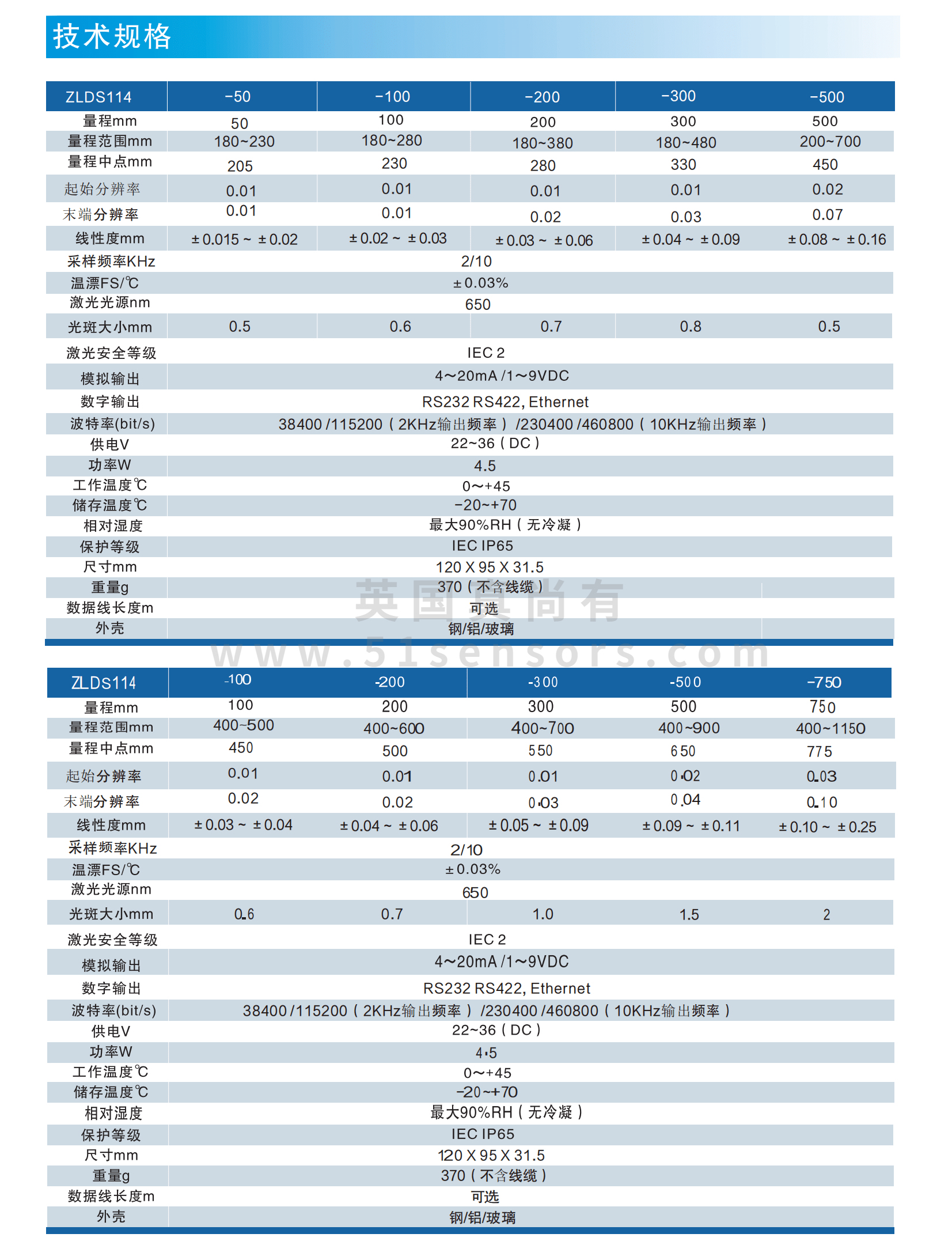 測高溫激光位移傳感器ZLDS11X參數(shù)表